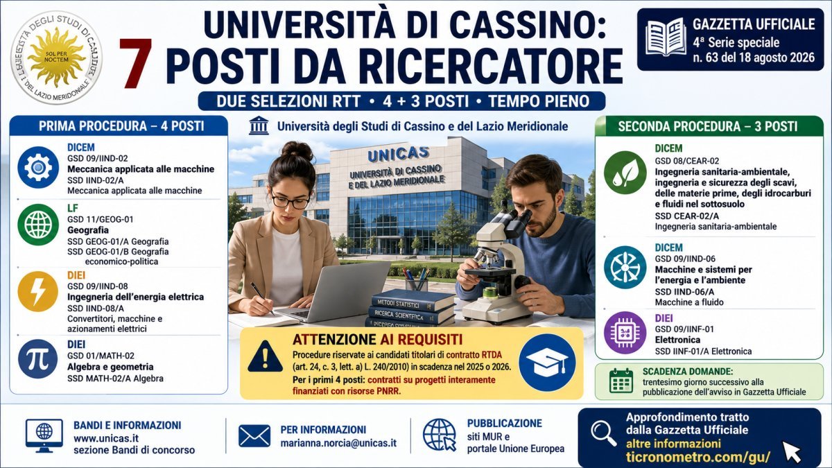 Università di Cassino, 7 posti da ricercatore RTT: settori, requisiti e come partecipare