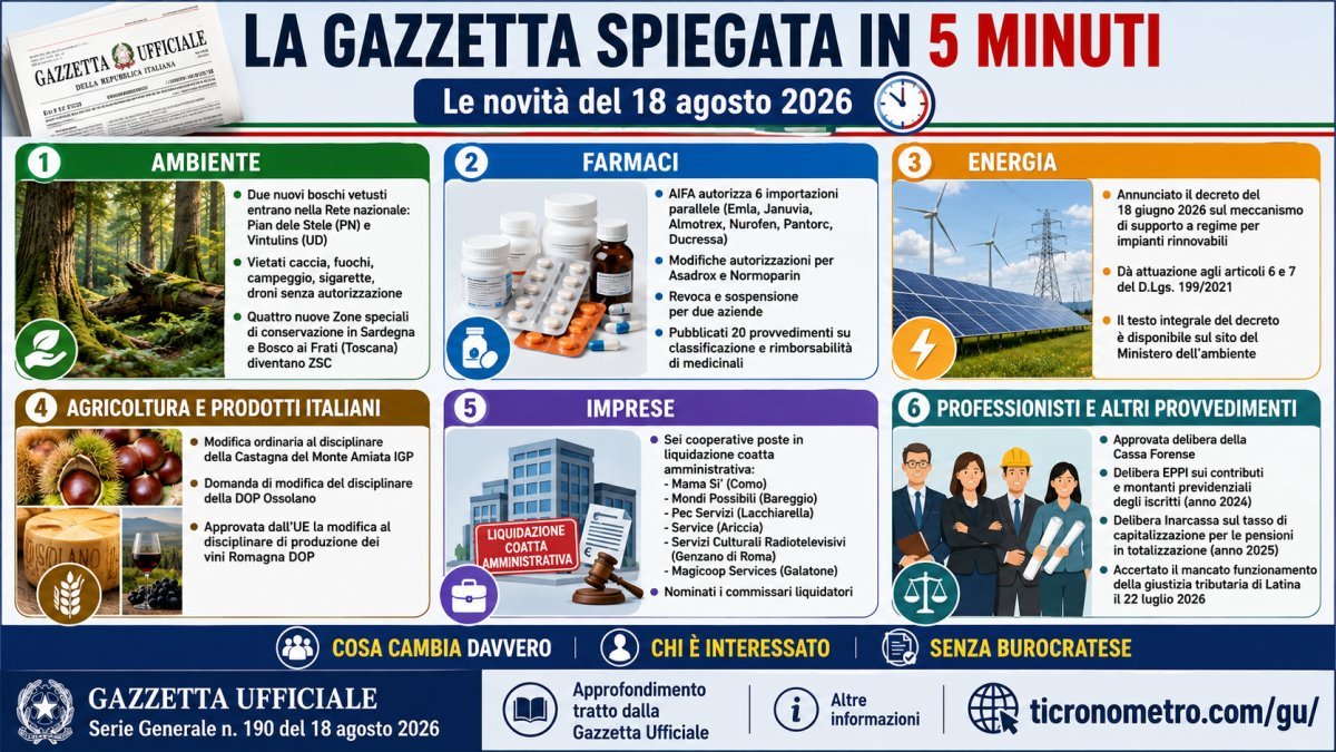 Gazzetta Ufficiale 18 agosto 2026: tutte le novità spiegate in 5 minuti