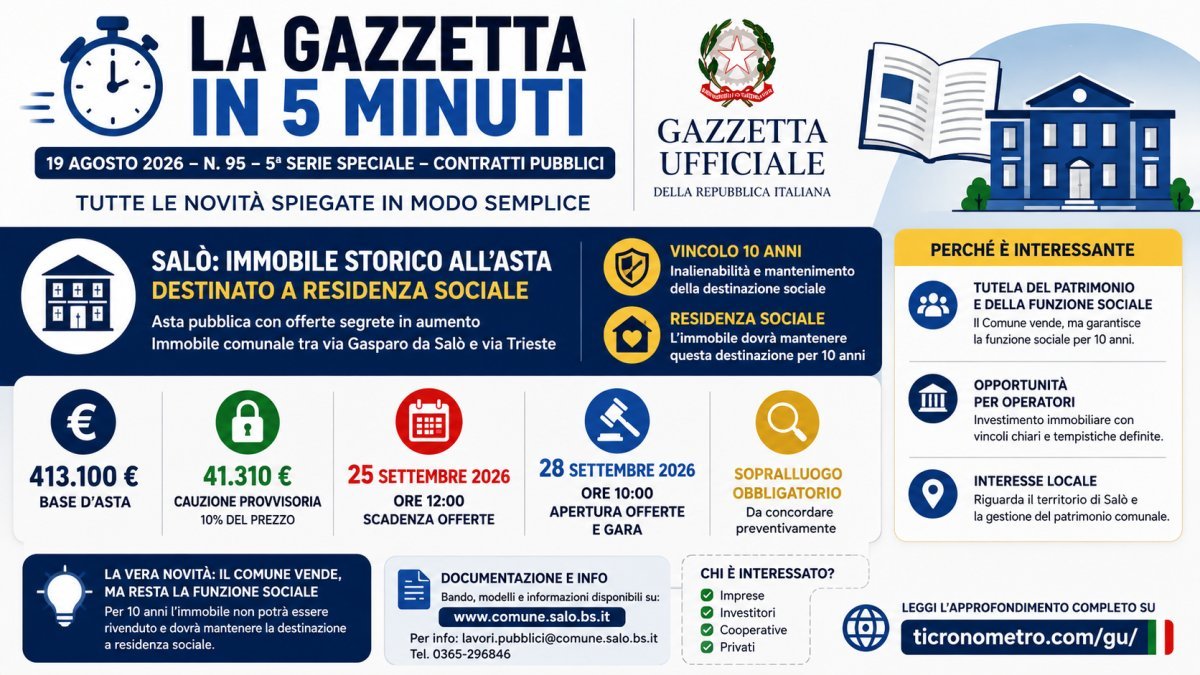 Gazzetta Ufficiale 19 agosto 2026: tutte le novità spiegate in 5 minuti, asta da 413.100 euro a Salò