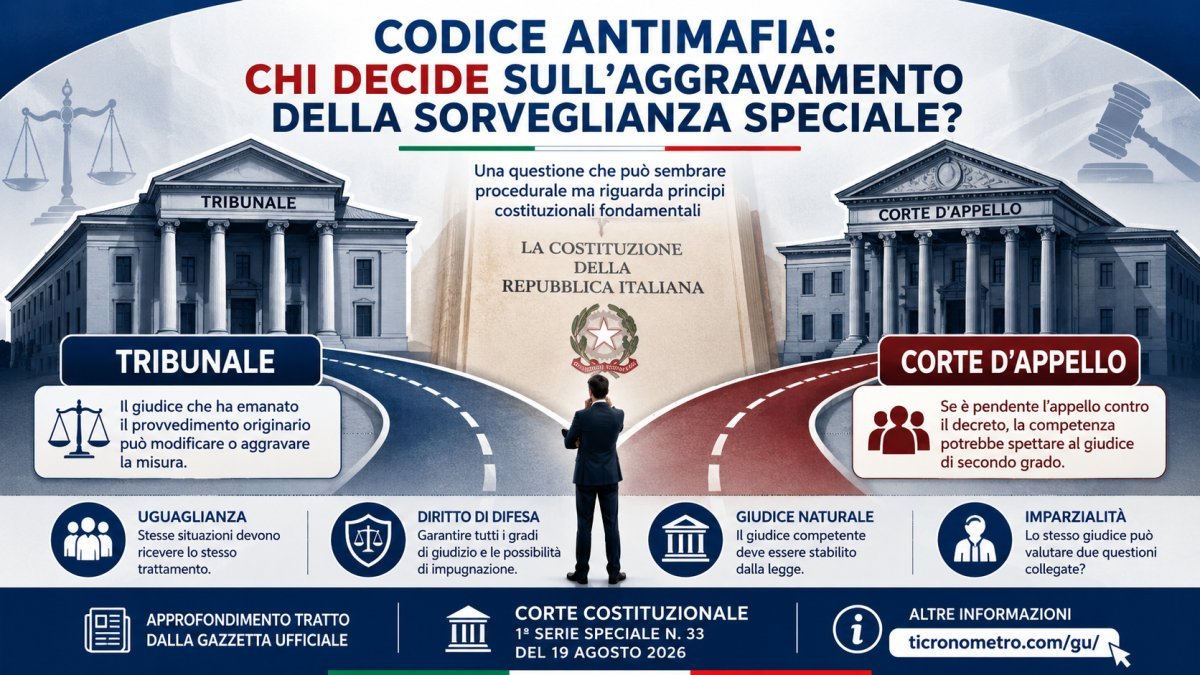 Codice Antimafia e sorveglianza speciale: Tribunale o Corte d'appello? La questione arriva alla Consulta