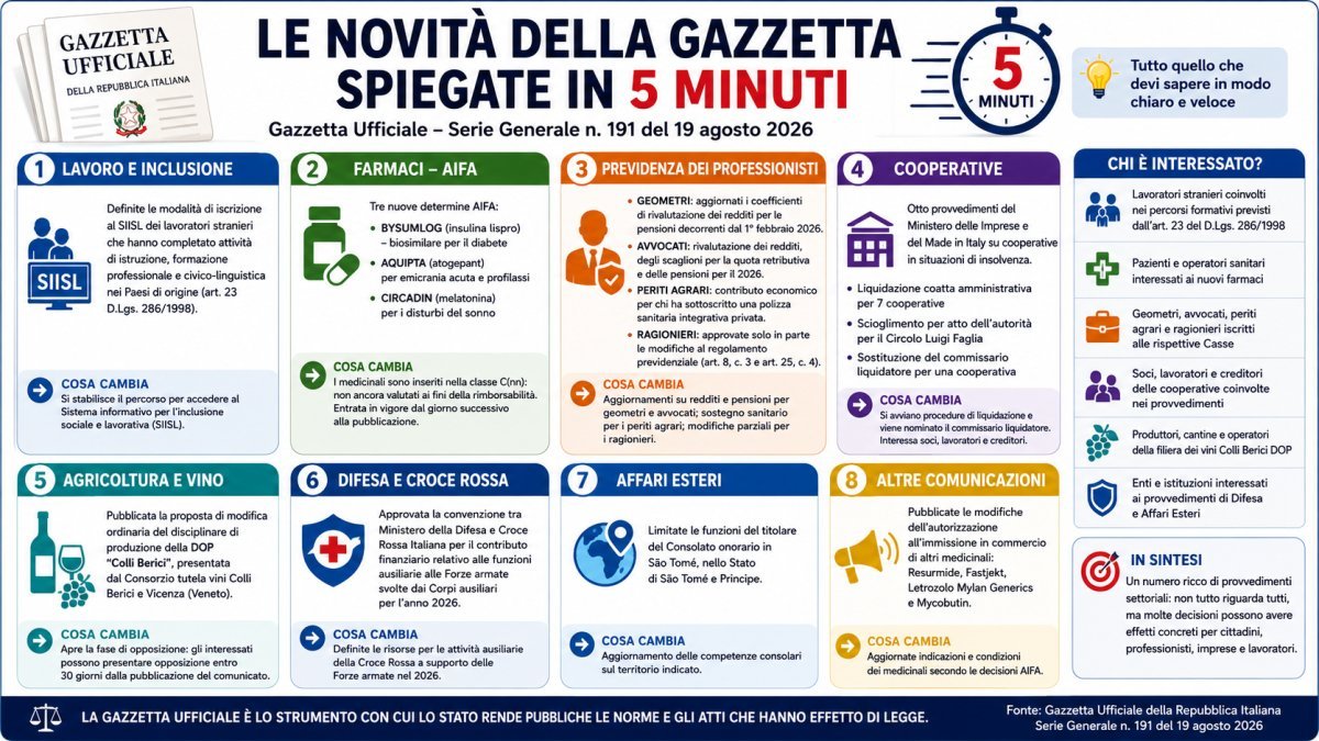 Gazzetta Ufficiale 19 agosto 2026: tutte le novità spiegate in 5 minuti