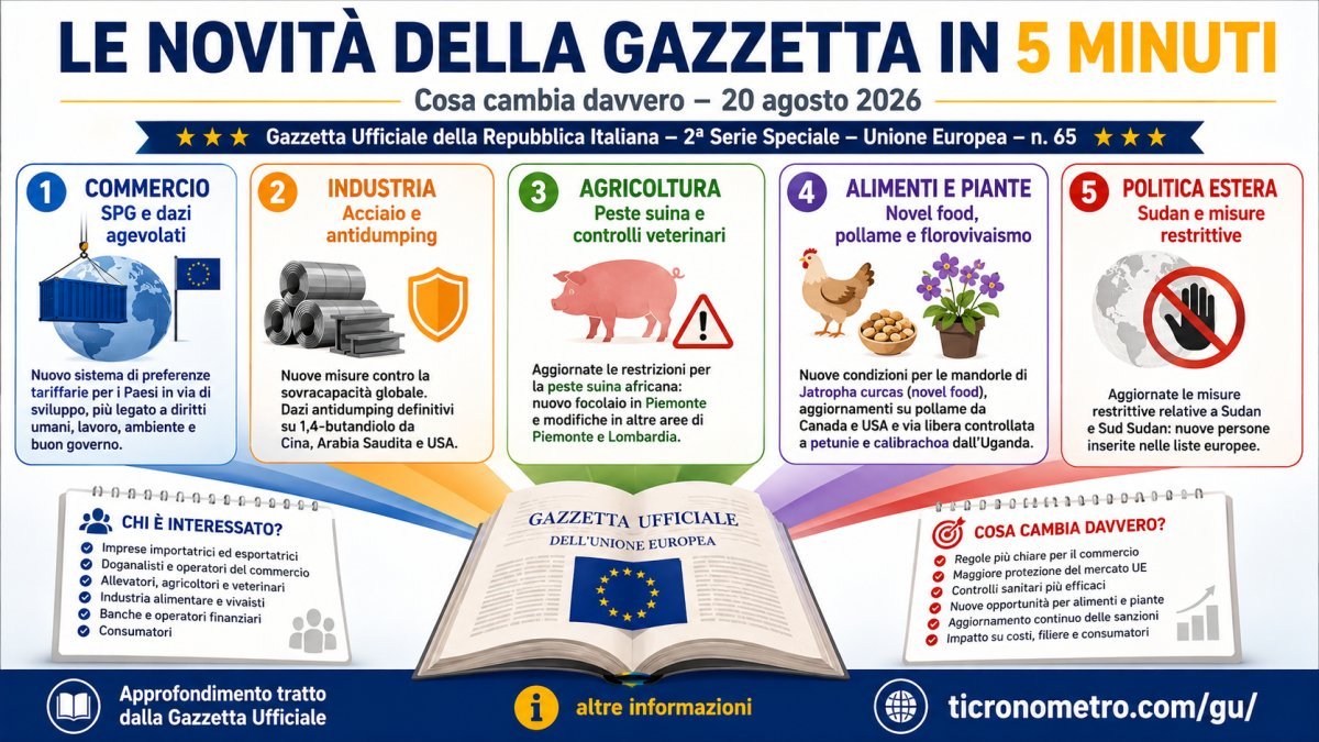 Gazzetta Ufficiale UE 20 agosto 2026: tutte le novità spiegate in 5 minuti