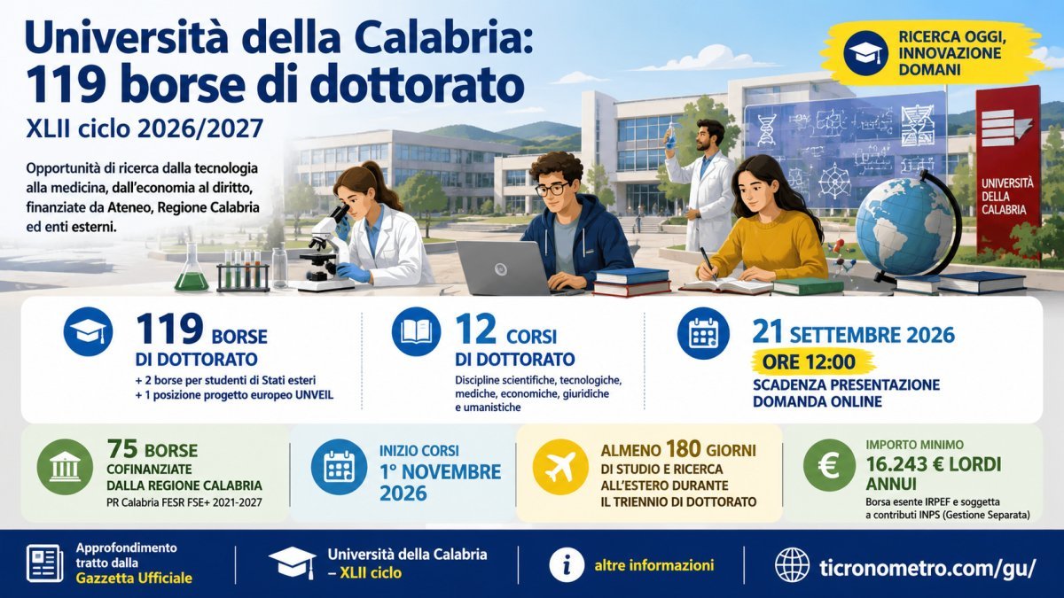 Università della Calabria, 119 borse di dottorato 2026: requisiti, importi e scadenza