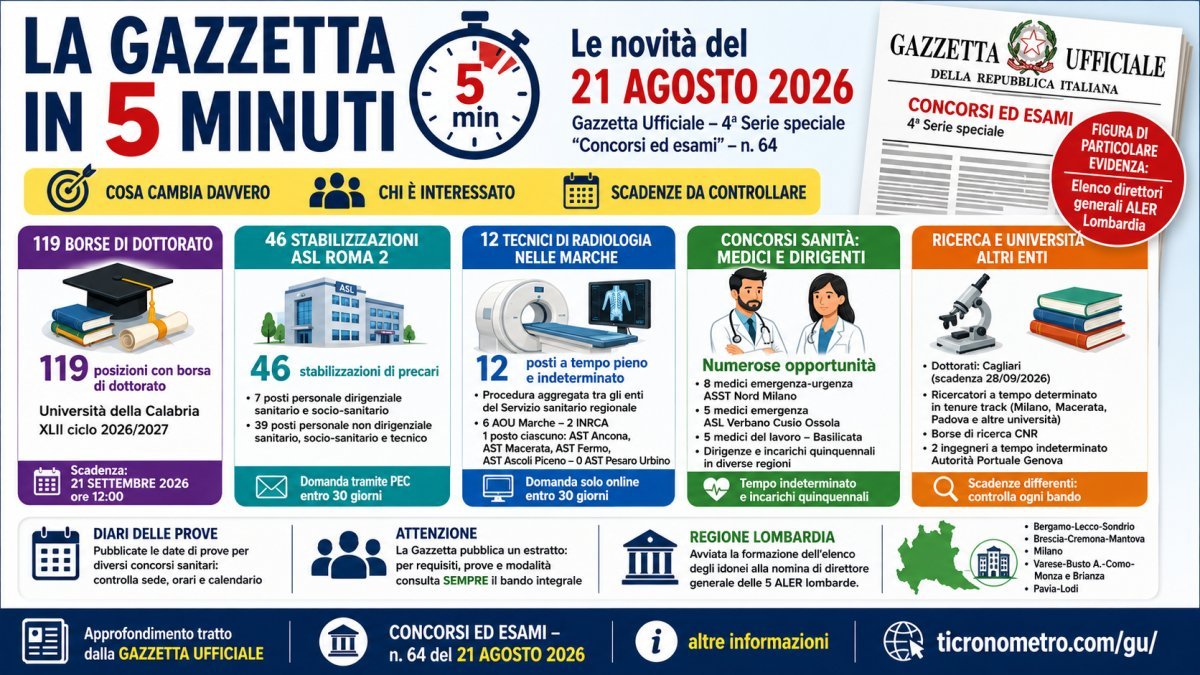 Gazzetta Ufficiale Concorsi 21 agosto 2026: tutte le novità spiegate in 5 minuti