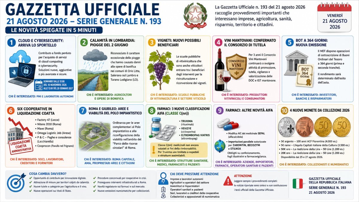Gazzetta Ufficiale 21 agosto 2026: tutte le novità spiegate in 5 minuti, dai bonus ai BOT e ai farmaci