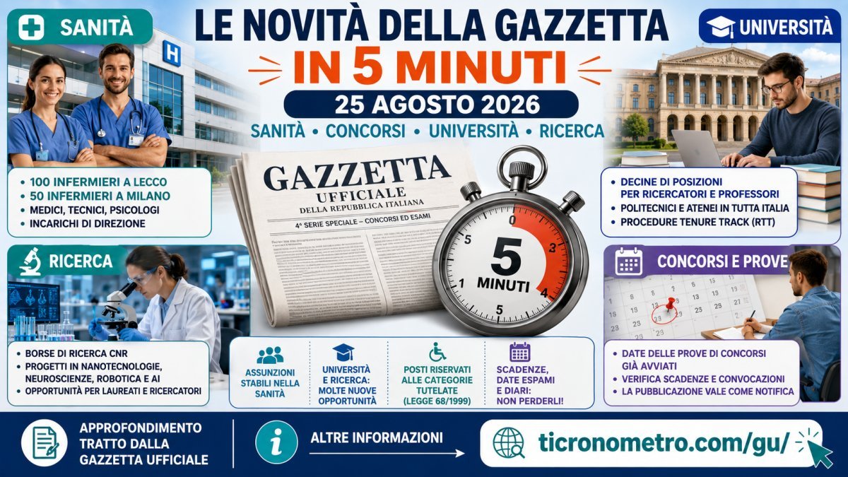 Gazzetta Ufficiale 25 agosto 2026 in 5 minuti: concorsi, assunzioni e novità da conoscere