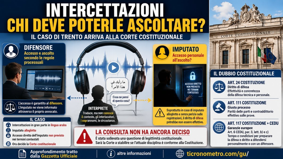 Intercettazioni, l'imputato può ascoltarle personalmente? Il caso del Tribunale di Trento arriva alla Consulta