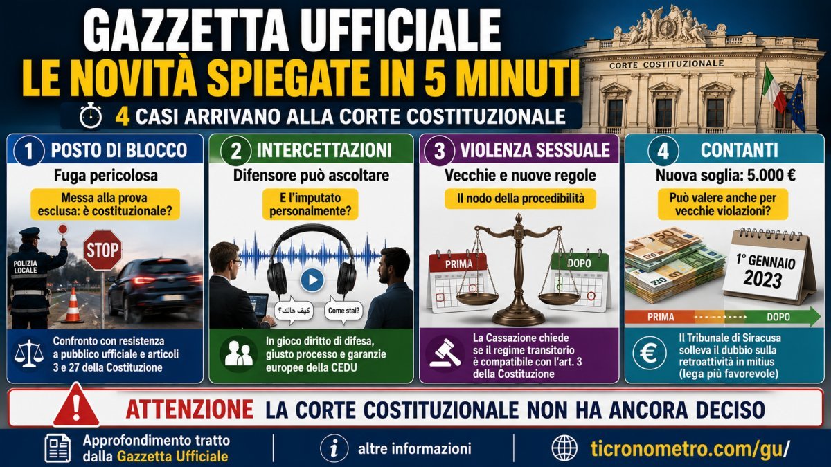 Gazzetta Ufficiale 26 agosto 2026: le 4 novità spiegate in 5 minuti, dai posti di blocco al limite del contante
