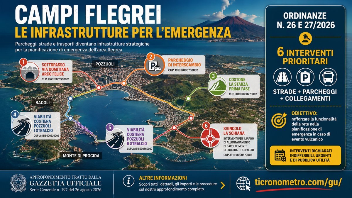 Campi Flegrei, vie di fuga e piano di emergenza: le nuove opere tra Pozzuoli, Bacoli e Monte di Procida