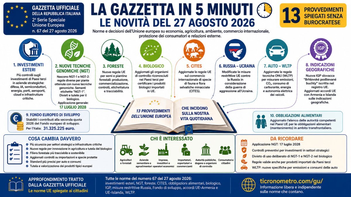 Gazzetta Ufficiale UE del 27 agosto 2026: tutte le novità spiegate in 5 minuti