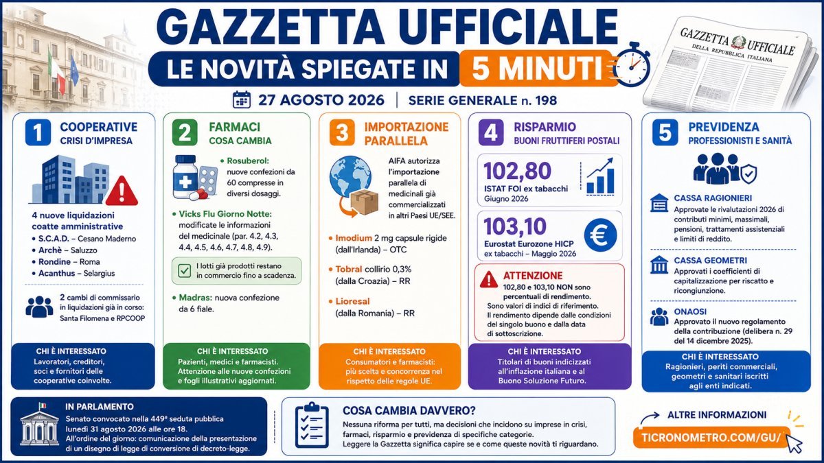 Gazzetta Ufficiale 27 agosto 2026: tutte le novità spiegate in 5 minuti