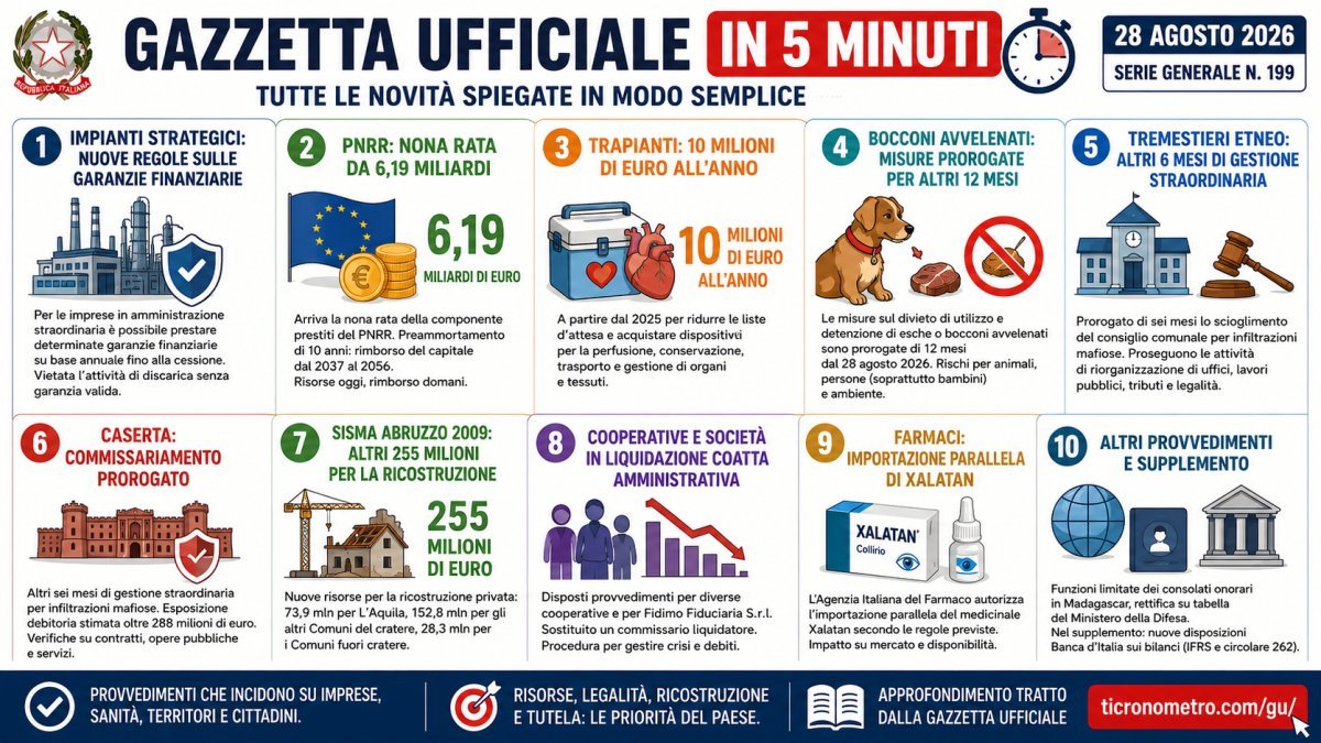 Gazzetta Ufficiale 28 agosto 2026 spiegata in 5 minuti: tutte le novità e cosa cambia