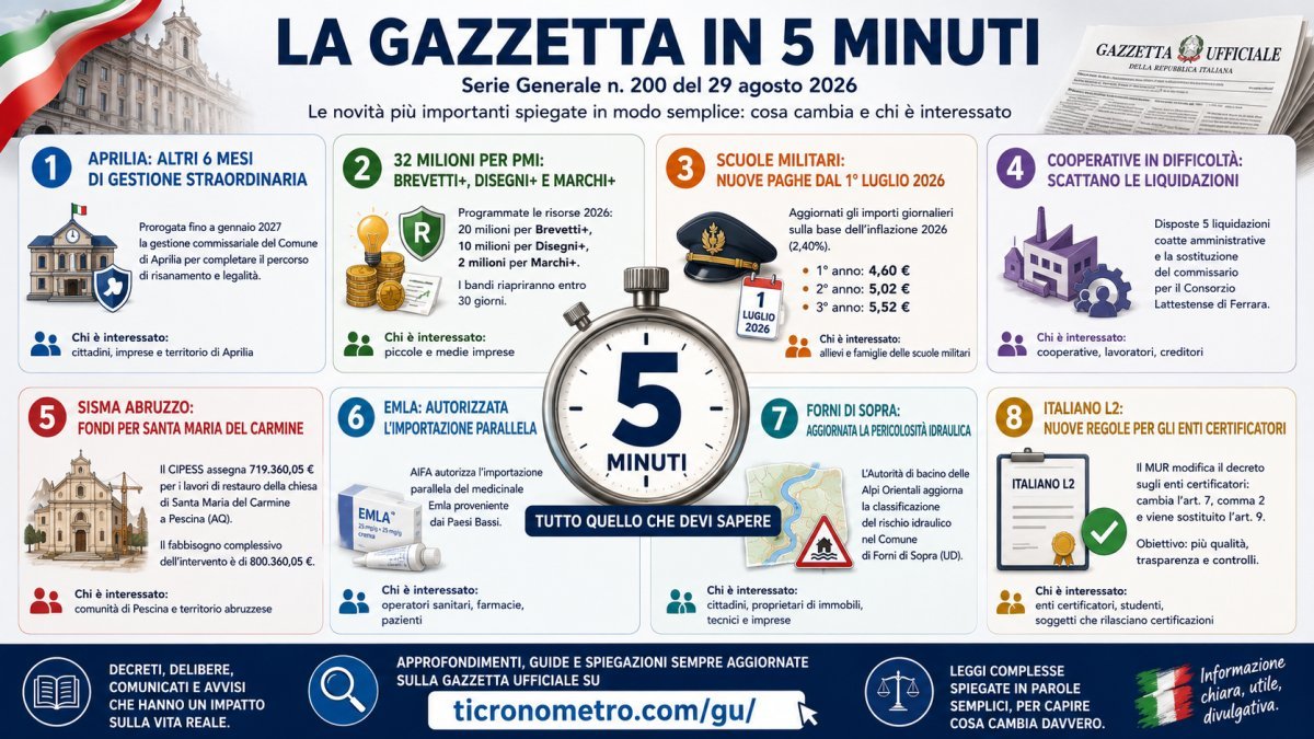 Gazzetta Ufficiale 29 agosto 2026 spiegata in 5 minuti: tutte le novità per cittadini e imprese