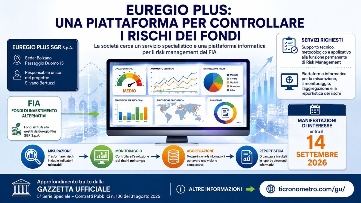 Euregio Plus: una piattaforma per controllare i rischi dei fondi