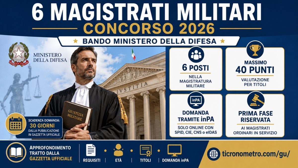 Ministero della Difesa, concorso 2026 per 6 magistrati militari: chi può partecipare, limite di età, scadenza, domanda inPA e valutazione dei titoli.