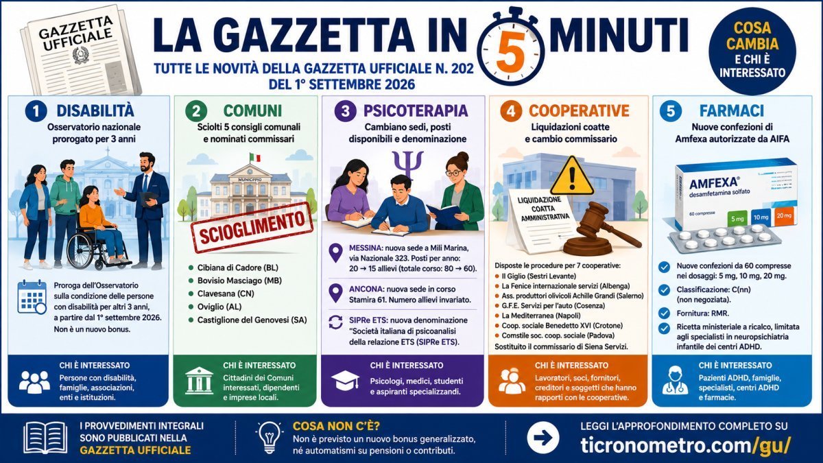 Gazzetta Ufficiale 1 settembre 2026 spiegata in 5 minuti: tutte le novità e cosa cambia