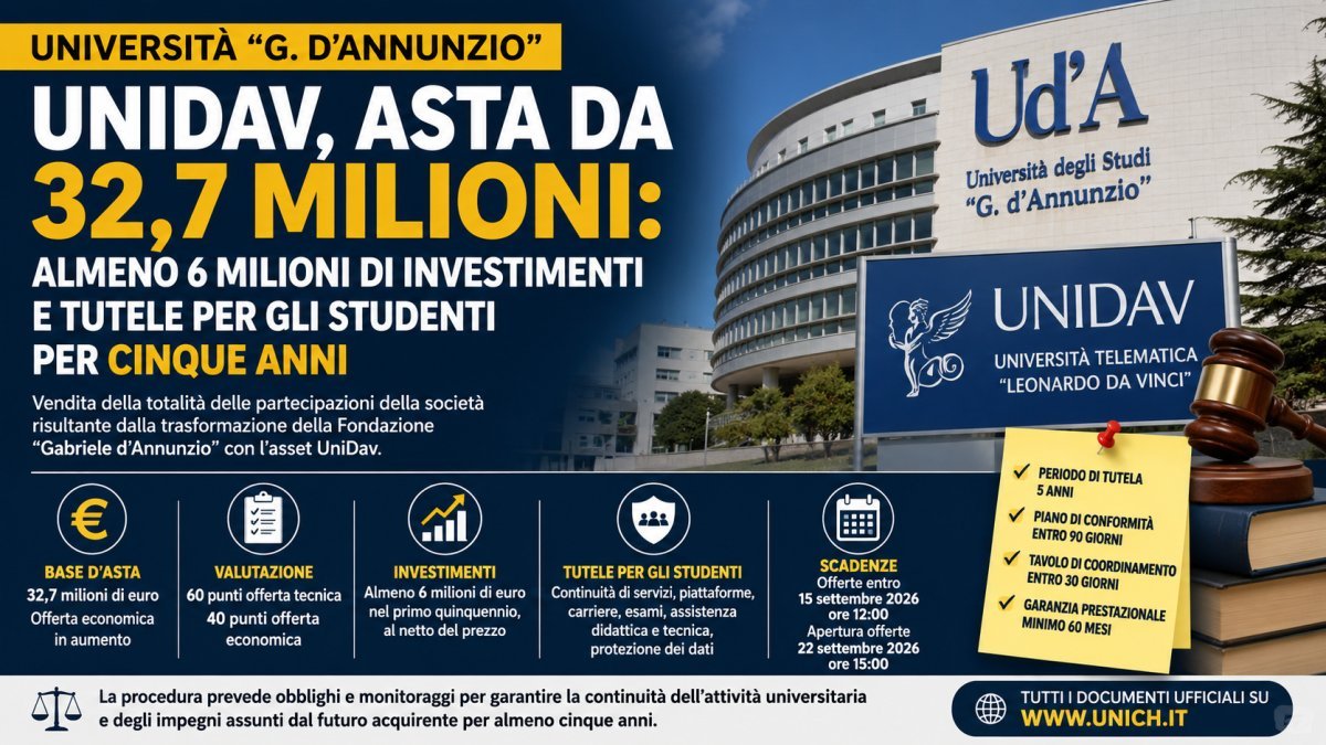 Università “G. d’Annunzio”, asta da 32,7 milioni: cosa prevede la vendita delle partecipazioni
