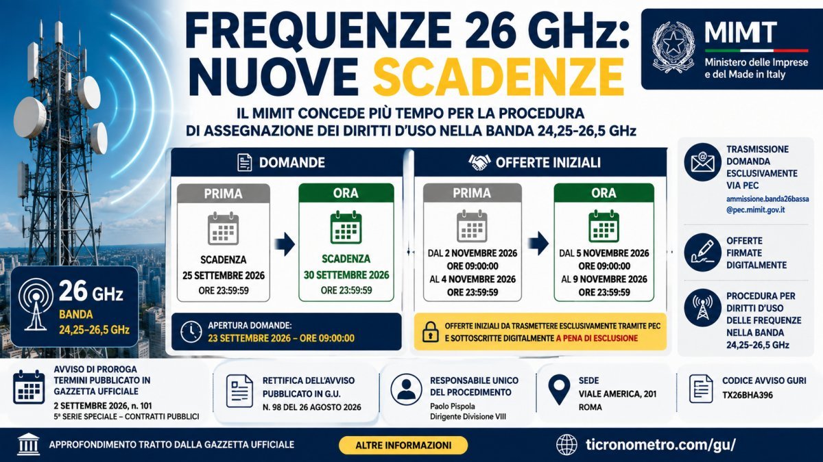 Frequenze 26 GHz, proroga MIMIT: domande fino al 30 settembre e offerte dal 5 novembre 2026