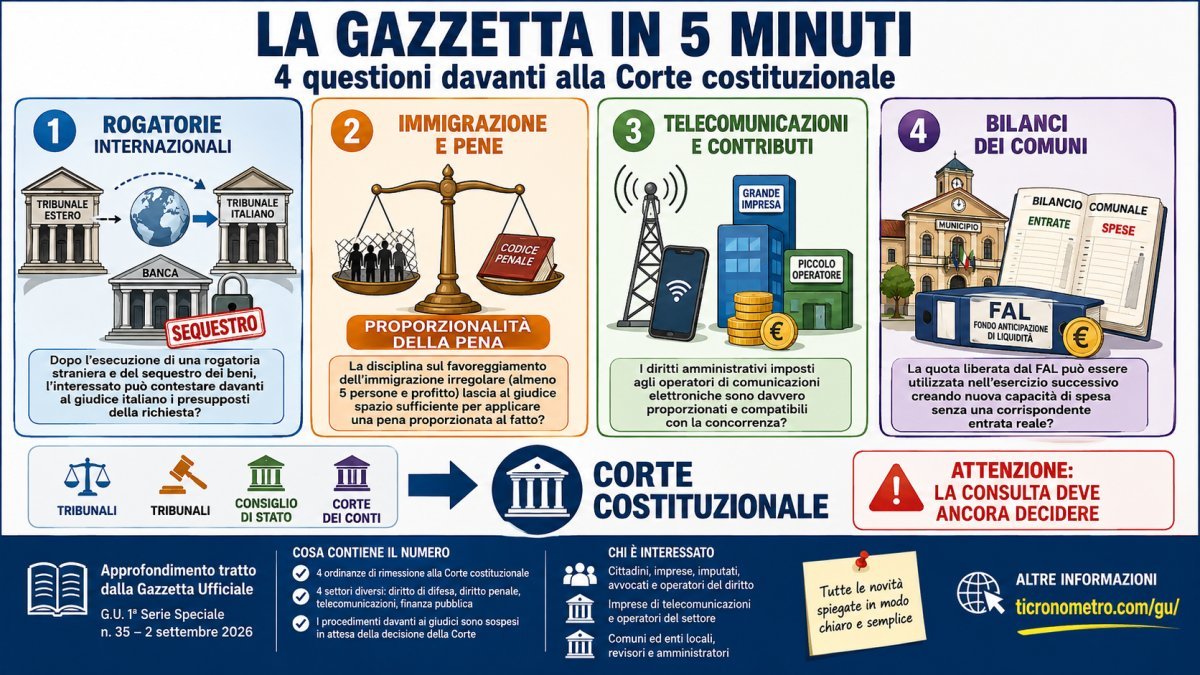 Gazzetta Ufficiale 2 settembre 2026: le 4 novità spiegate in 5 minuti e cosa può cambiare