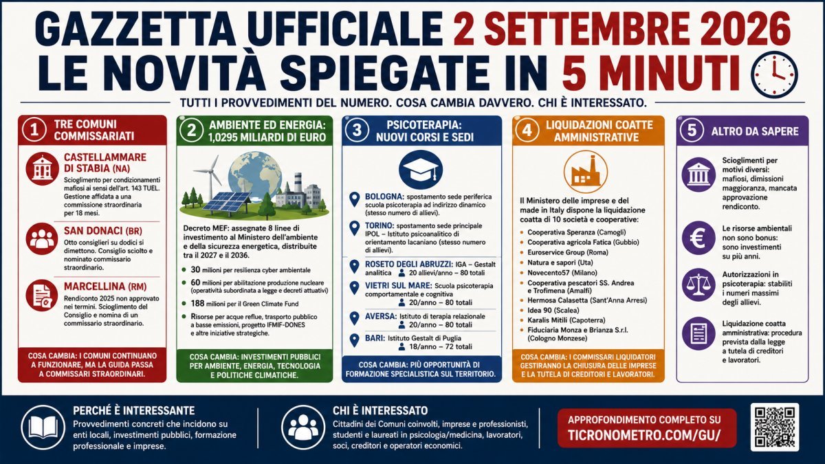 Gazzetta Ufficiale 2 settembre 2026: tutte le novità spiegate in 5 minuti, cosa cambia e per chi