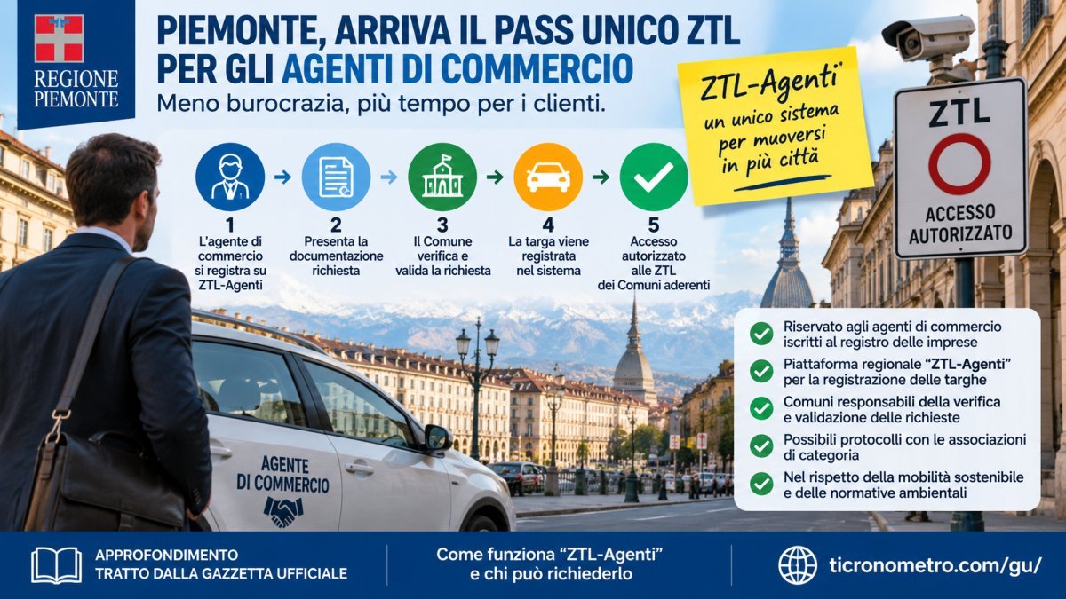 Piemonte, pass unico ZTL per agenti di commercio: come funziona ZTL-Agenti e chi può richiederlo