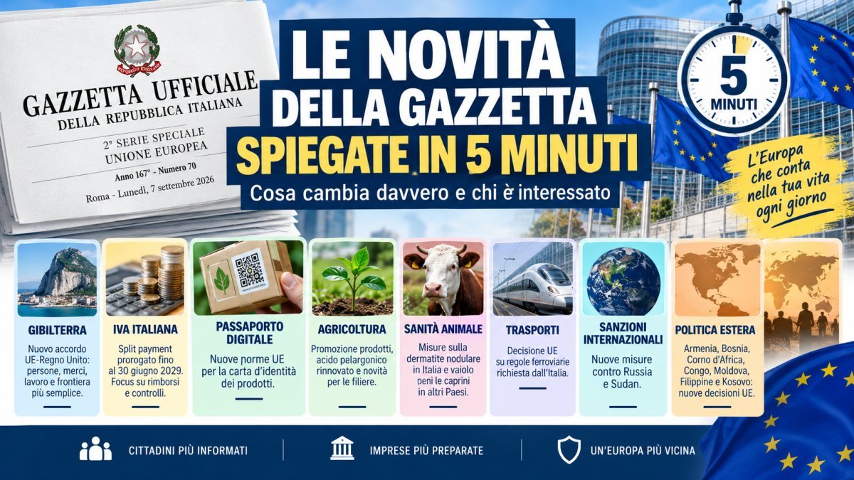 Gazzetta Ufficiale UE 7 settembre 2026: tutte le novità spiegate in 5 minuti