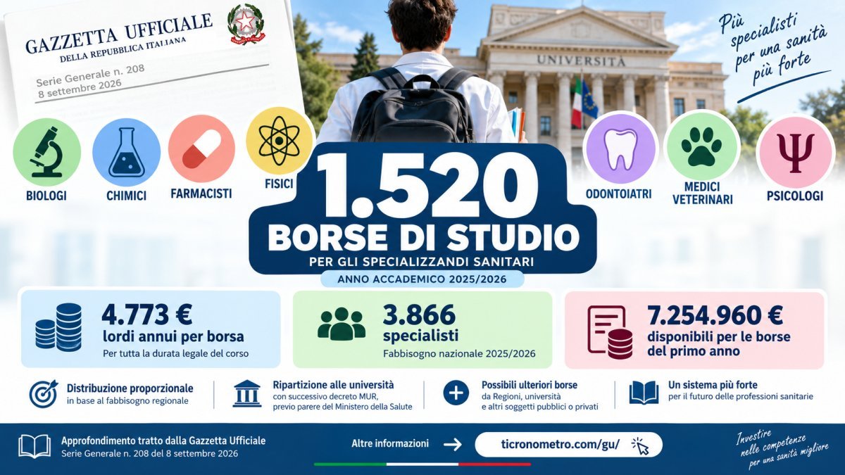 1.520 borse di studio per specializzandi sanitari 2025/2026: chi può ottenerle e quanto valgono