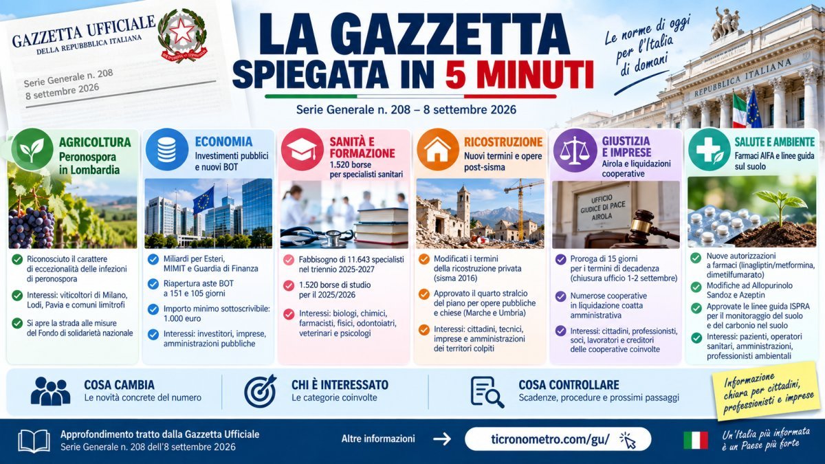 Gazzetta Ufficiale 8 settembre 2026: tutte le novità spiegate in 5 minuti