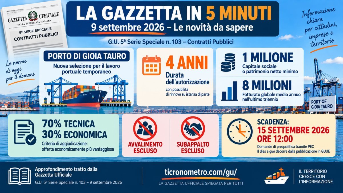Gazzetta Ufficiale 9 settembre 2026: tutte le novità spiegate in 5 minuti