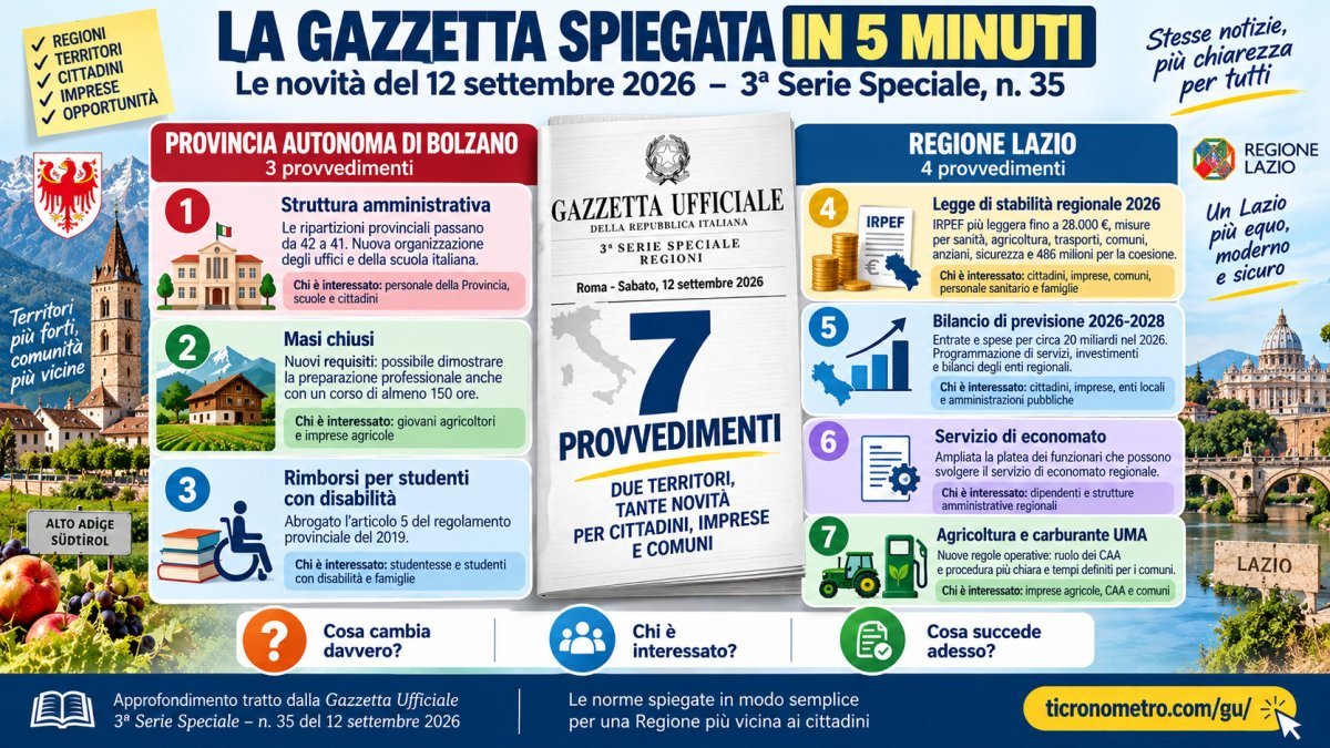 Gazzetta Ufficiale 12 settembre 2026: tutte le novità spiegate in 5 minuti