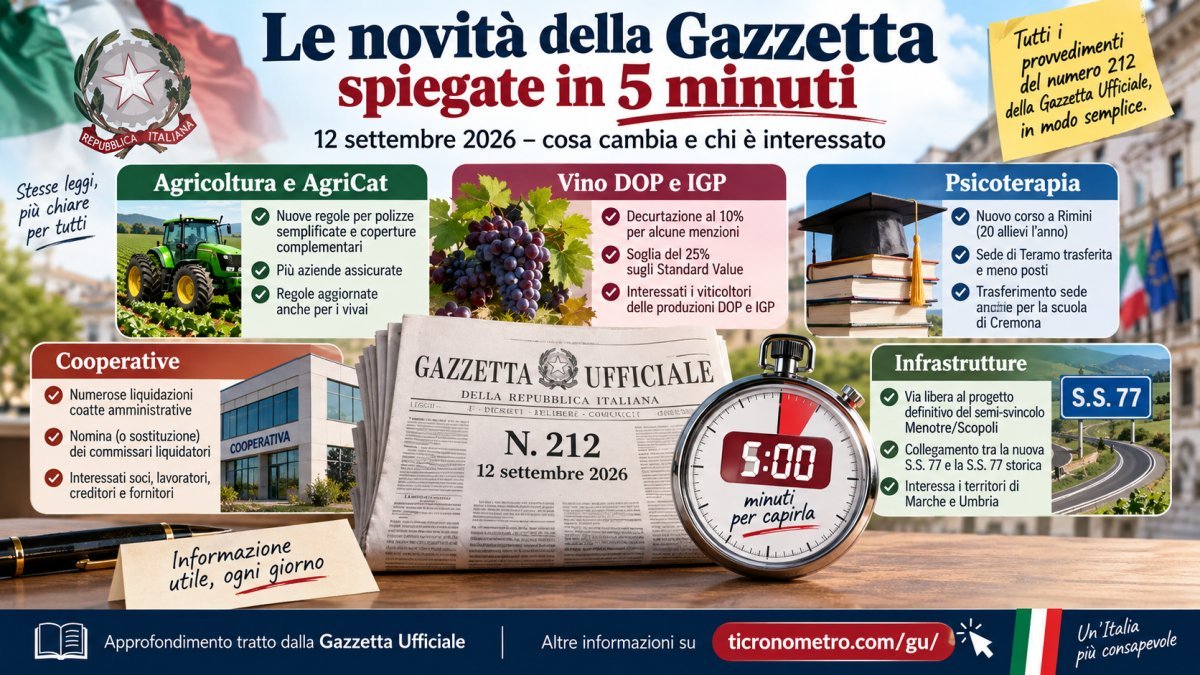 Gazzetta Ufficiale 12 settembre 2026: tutte le novità spiegate in 5 minuti