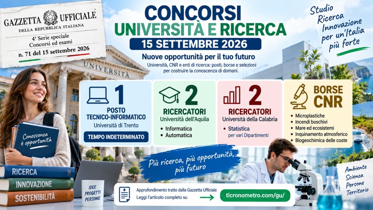 Concorsi università e CNR settembre 2026: posti per informatici, ricercatori e nuove borse di ricerca