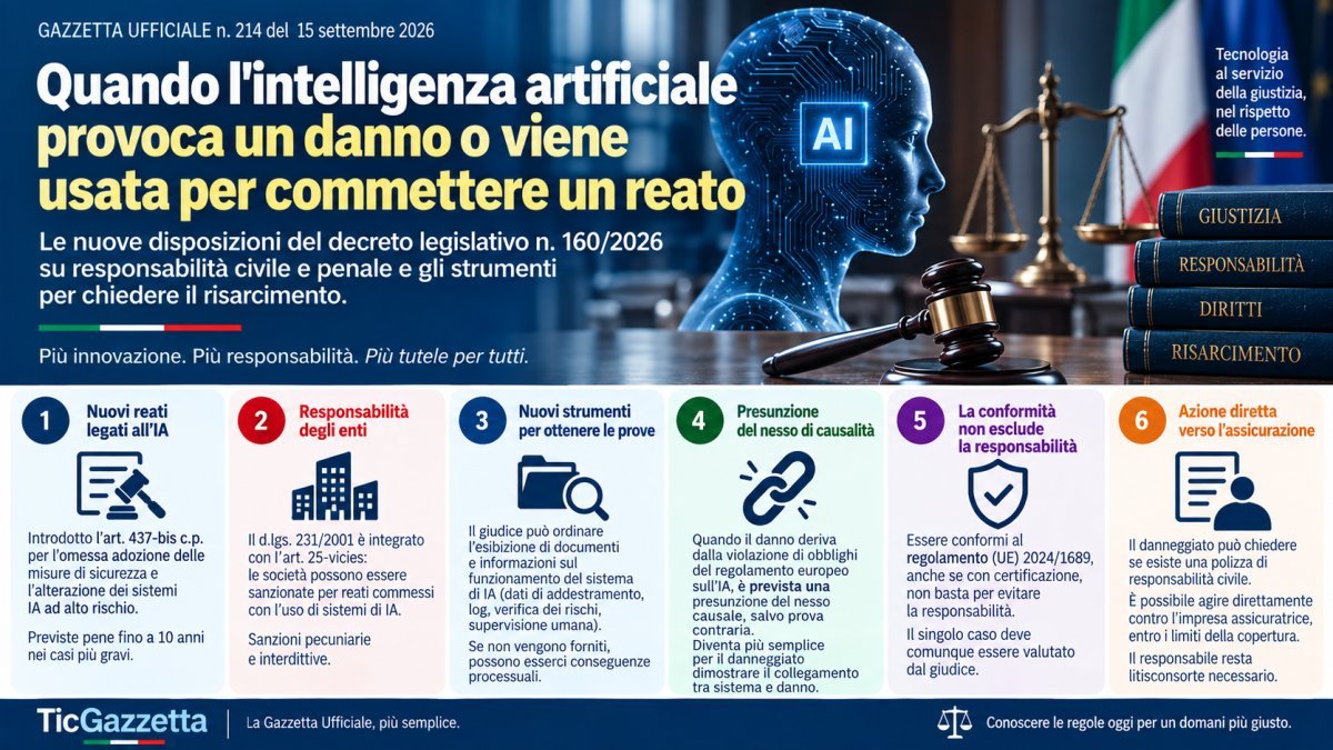 Danni causati dall'intelligenza artificiale: responsabilità, nuovi reati e come chiedere il risarcimento