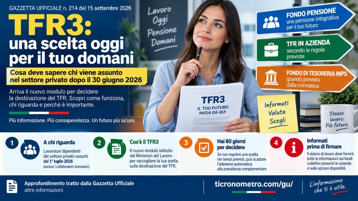 TFR3 dal 1° luglio 2026: come funziona il nuovo modulo per TFR e fondo pensione