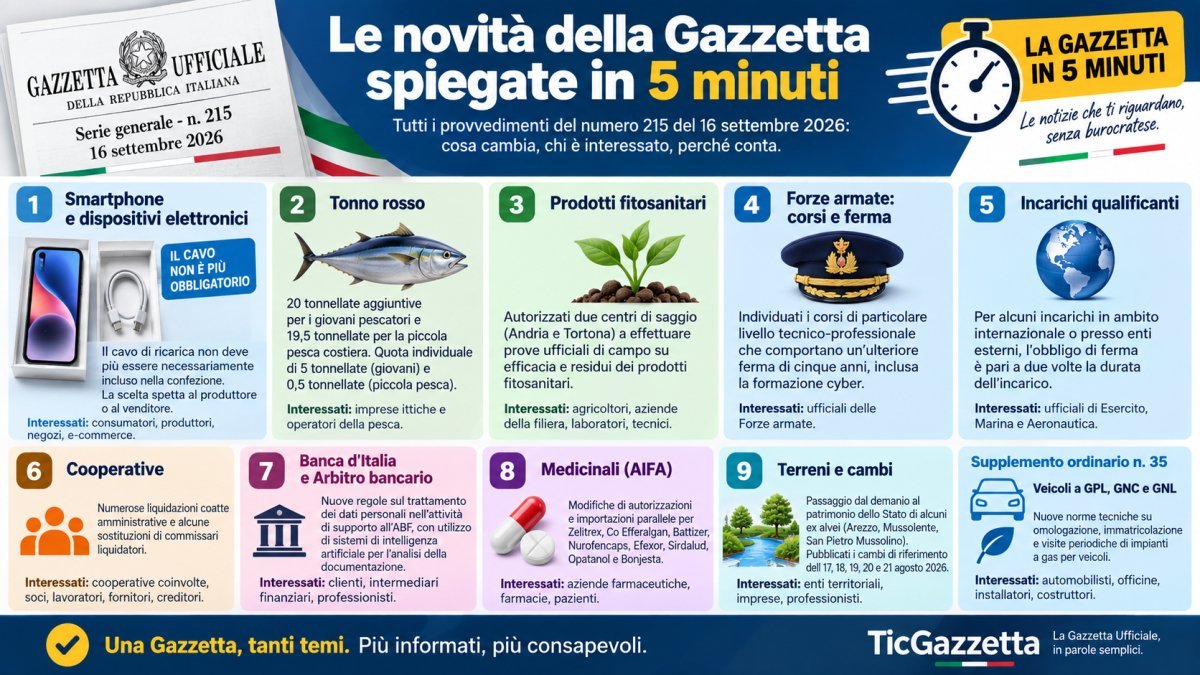 Gazzetta Ufficiale 16 settembre 2026: tutte le novità spiegate in 5 minuti