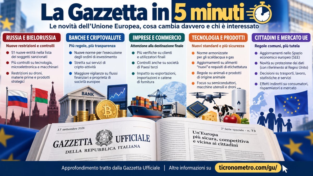 Gazzetta Ufficiale UE 17 settembre 2026: tutte le novità spiegate in 5 minuti