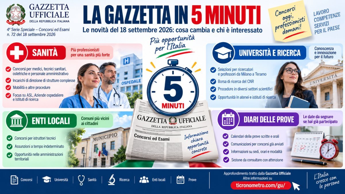 Gazzetta Ufficiale Concorsi 18 settembre 2026: tutte le novità spiegate in 5 minuti
