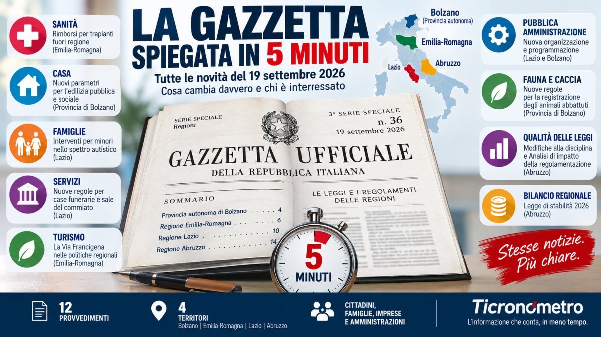 Gazzetta Ufficiale Regioni del 19 settembre 2026: tutte le novità spiegate in 5 minuti