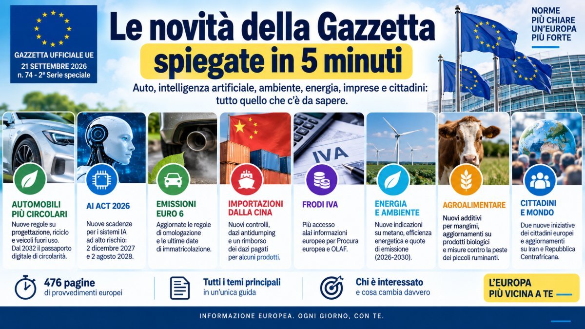 Gazzetta Ufficiale UE 21 settembre 2026: tutte le novità spiegate in 5 minuti