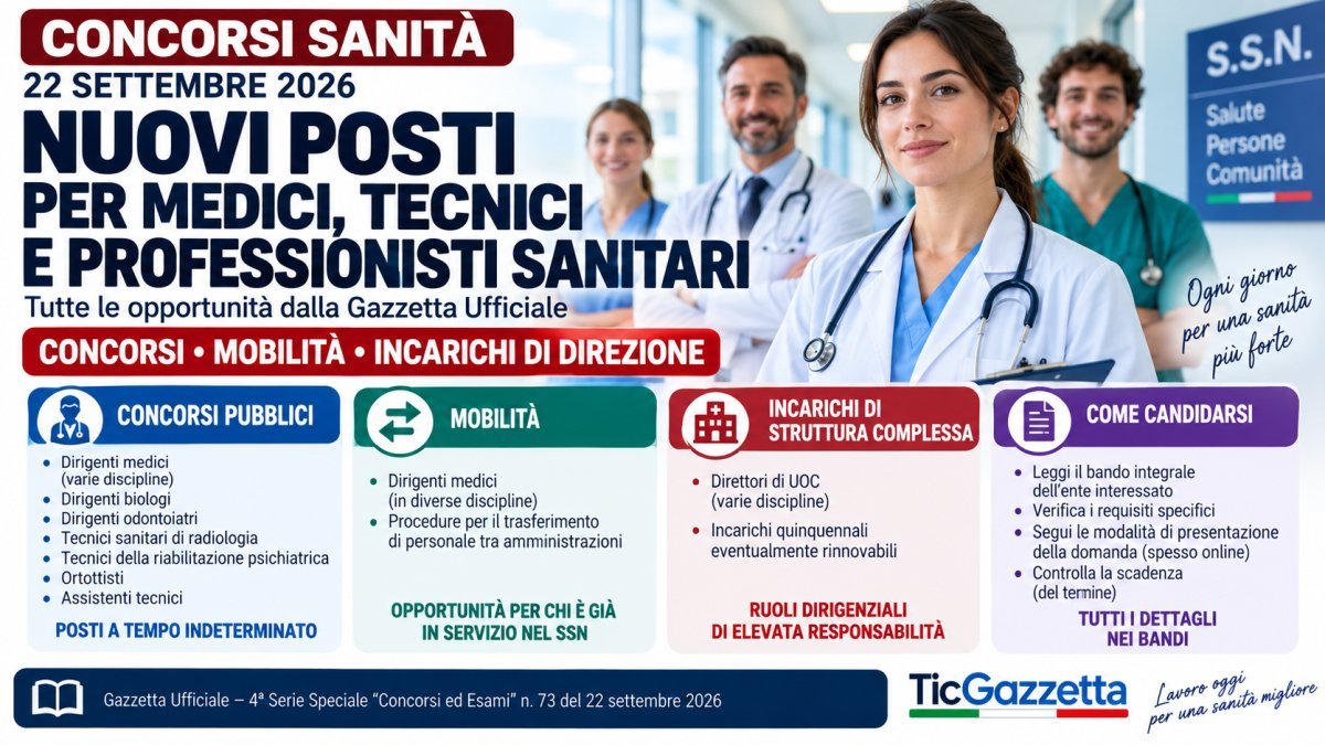 Concorsi sanità settembre 2026: nuovi posti per medici, tecnici, biologi e professionisti sanitari
