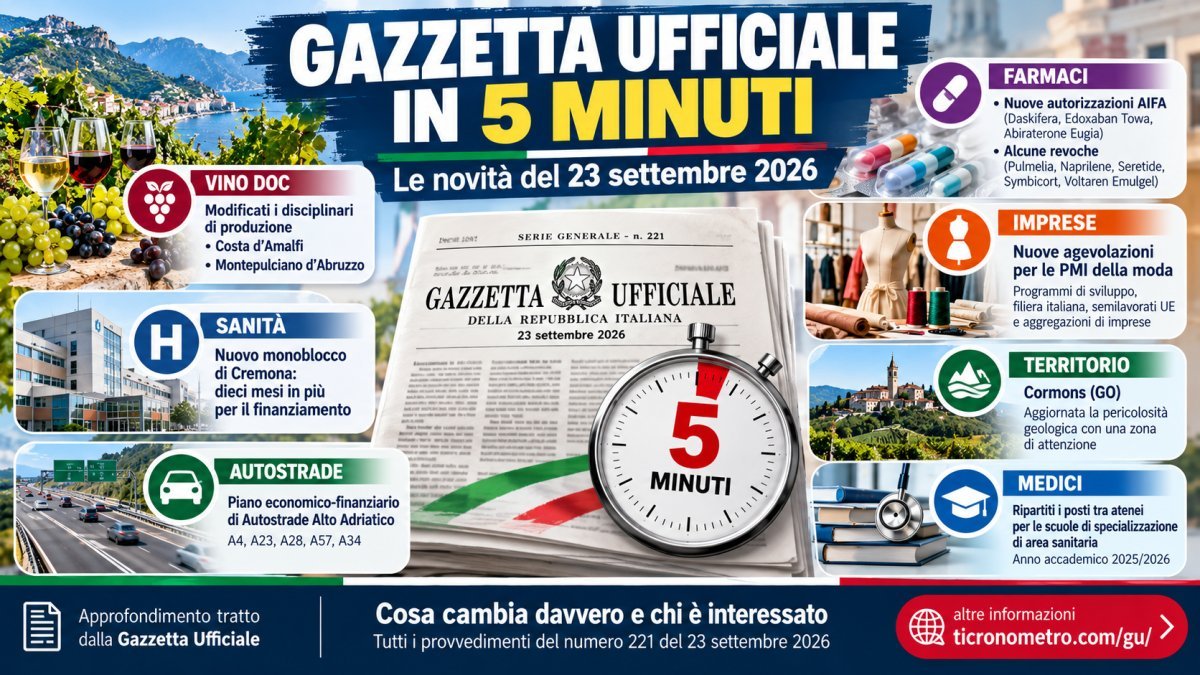 Gazzetta Ufficiale 23 settembre 2026 spiegata in 5 minuti: tutte le novità e cosa cambia