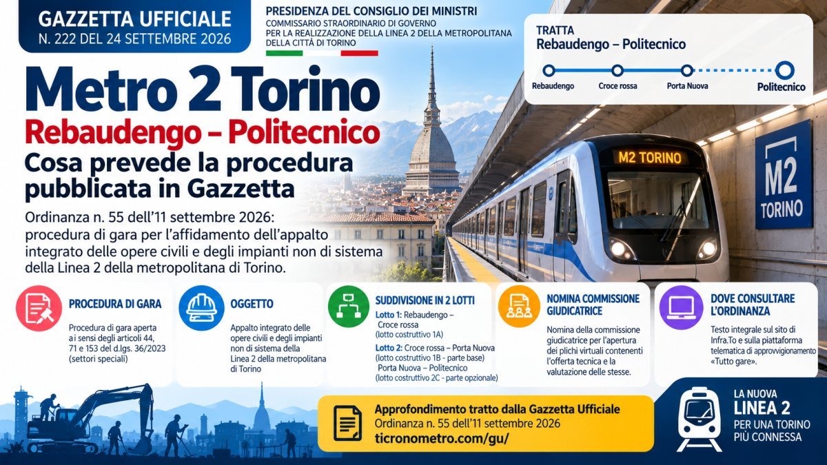 Metro 2 Torino Rebaudengo–Politecnico: gara, lotti, CUP e CIG dell'ordinanza n. 55