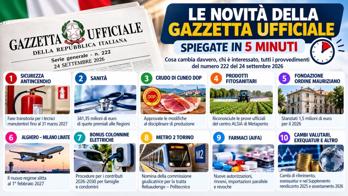 Gazzetta Ufficiale 24 settembre 2026: tutte le novità spiegate in 5 minuti