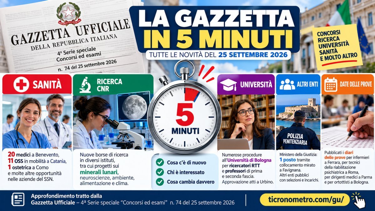 Gazzetta Ufficiale 25 settembre 2026: tutte le novità su concorsi, sanità, CNR e università spiegate in 5 minuti