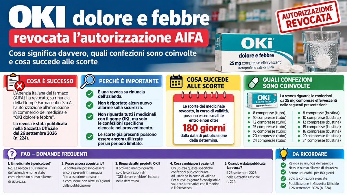 Oki dolore e febbre, AIFA revoca l'autorizzazione: cosa significa e cosa succede alle scorte