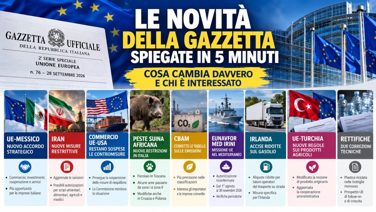 Gazzetta Ufficiale UE del 28 settembre 2026: tutte le novità spiegate in 5 minuti