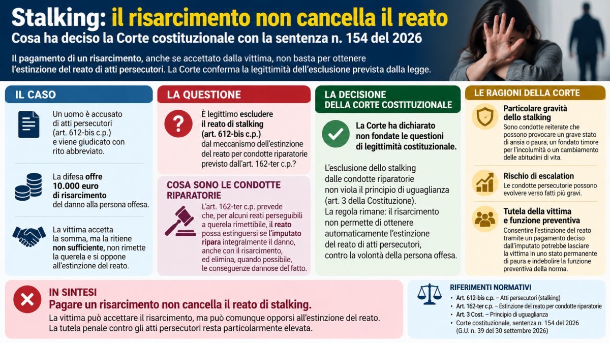 Stalking e risarcimento: la Corte costituzionale conferma che il pagamento non estingue il reato
