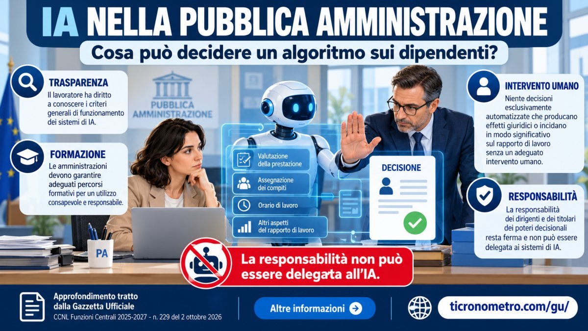 Intelligenza artificiale nella PA: cosa può decidere l’algoritmo sui dipendenti e quali sono i nuovi diritti