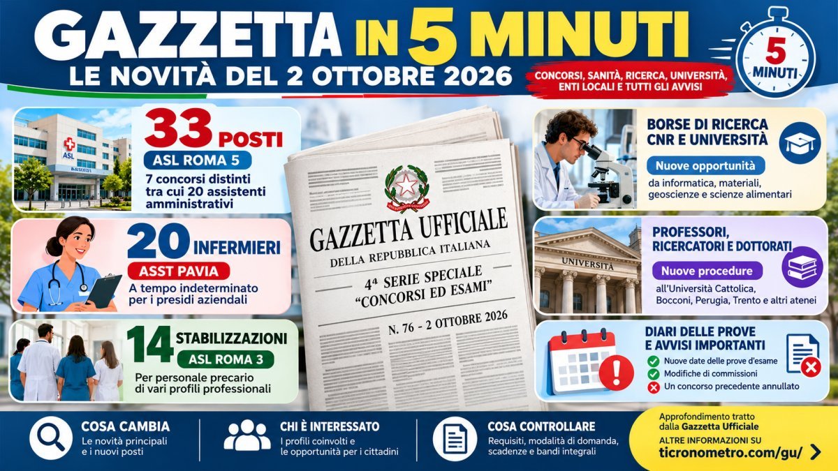 Gazzetta Ufficiale Concorsi 2 ottobre 2026: tutte le novità spiegate in 5 minuti