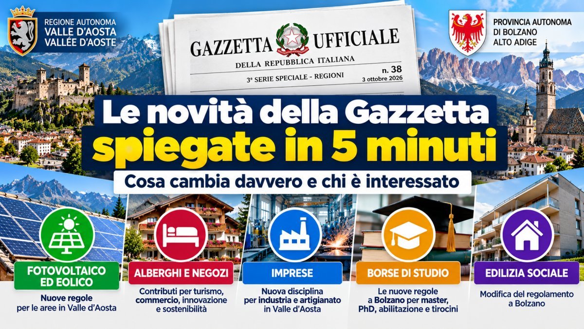 Gazzetta Ufficiale 3 ottobre 2026 spiegata in 5 minuti: fotovoltaico, bonus imprese, borse di studio e novità regionali